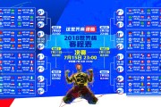 世界高山滑雪锦标赛冠军出炉，世界高山滑雪锦标赛冠军出炉时间
